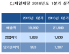 CJ제일제당, 1Q 매출 2조1949억..전년비 9.8↑