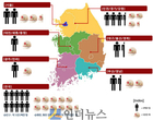 ‘5년간 1억7400만개’..햇반이 가장 많이 팔린 지역은?