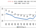 이마트, 올해 더 강한 ‘가격의 끝’ 선봬..최저가 품목 늘려