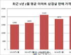 이마트, 삼겹살데이 맞아 한돈·한우 최대 40 할인