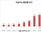 수입 과일 아보카도가 뜬다