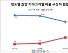 ‘겨울철 간식은 역시’..캐릭터 호빵 인기 고공행진