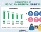 이베이코리아 “첫눈 오면 ‘집콕용품’ 잘 팔린다”