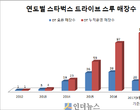 한화손보, ‘무배당 실속더한 든든보장보험’ 선봬