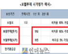 신한은행 “쏠 다운받고 장학금 받아가세요~”