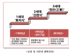 “3세대 정찬으로”...동원F&B, ‘양반죽’ 2000억 브랜드 육성