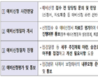 금감원, 보험사 K-ICS 대비 ‘내부모형’ 예비승인 신청 접수