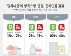 폭염 속 ‘덥차니즘’에 방콕쇼핑 급증했다