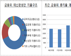 금융위, 내년 예산 3.1兆 편성...전년比 31↑