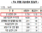 “軍운전병 출신 운전자, 車보험료 환급 대상 확인 必”