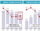 내년 수입‧원수보험료 0.8↓...“저축성보험 급감”