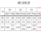 “의료자문제도, 보험금 지급 거부 수단으로 전락”