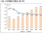 “생보업계 예보료, 곧 1兆 돌파...부과기준 개선 必”