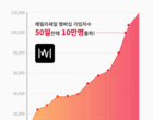 위메프 원더쇼핑 ‘패밀리세일’, 50일 만에 10만고객 확보