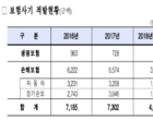 금감원, 중·소도시 GA 대상 순회교육 진행