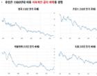 보험硏 “K-ICS 도입時 EU의 Solvency Ⅱ 참고해야”