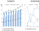 김덕수 여신협회장 “‘병형상수(兵刑象水)’ 지혜 필요”