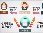 전세보증금 회수 걱정되면 ‘반환보증’ 가입 필수