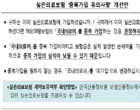 “실손보험 가입자, 해외여행보험 ‘국내치료보장’ 가입時 보험료 낭비”