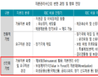 “보험사, K-ICS 대비 위해 다양한 자본관리기법 활용해야”