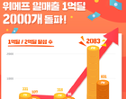 위메프, 작년 일매출 1억딜 6배 급증...2083개 돌파