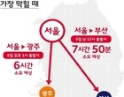 “설 귀성길 2~4일 오전 7시 이전 가장 안 막혀”...T맵 빅데이터 분석