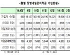 ‘장병내일준비적금’ 재정지원 지연..최대 7만 7천원↓