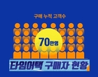 티몬, 타임어택 누적 고객 70만명...“10명 중 3명은 두번 이상 구매”