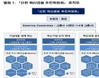 신한금융, ‘혁신금융 추진위원회’ 출범..임직원 2000명 참여