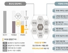 KB국민은행, 하반기부터 ‘알뜰폰’ 사업 개시...차별점은?