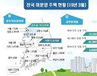 국토부, 전국 미분양 주택 ‘6만 2147호’...세 달 연속 증가