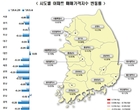 감정원, 서울 아파트 매매가격 ‘26주 연속’ 내리막