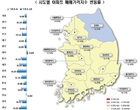 3기 신도시 여파로 일산 서구 아파트값 ‘하락폭 확대’