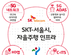 SK텔레콤-서울시, 5G와 AI로 완전자율주행 시대 앞당긴다