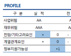 나이스신용평가, 부산은행 신용등급 ‘AAA/Stable’ 부여