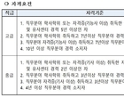 서울시, 5개 자치구에서 ‘집수리 지원센터’ 운영...전문인력 채용