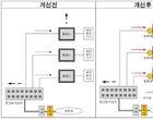 ‘단지 내 해킹 No!’...SH공사, 차세대 스마트홈 보안시스템 도입