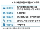 HUG, 산업은행과 ‘도시재생 표준PF대출’ 위한 MOU 체결