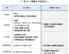 종이증권 사라진다...9월부터 전자증권 도입