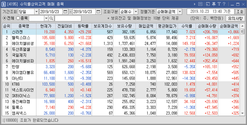 이미지ㅣ키움증권