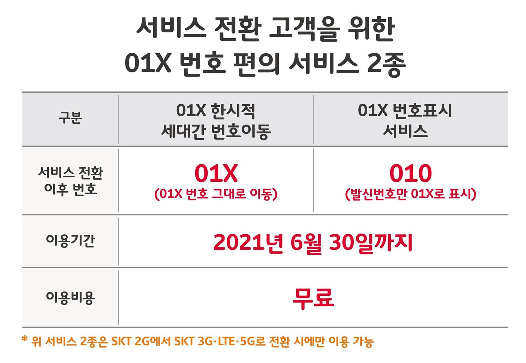 이미지 | SK텔레콤