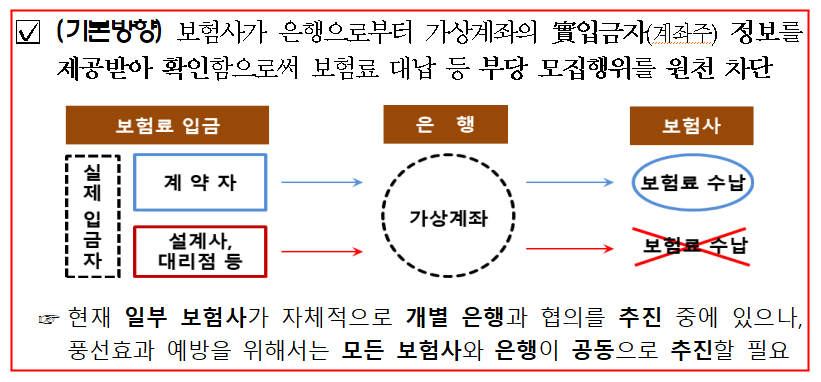 도표ㅣ금융감독원