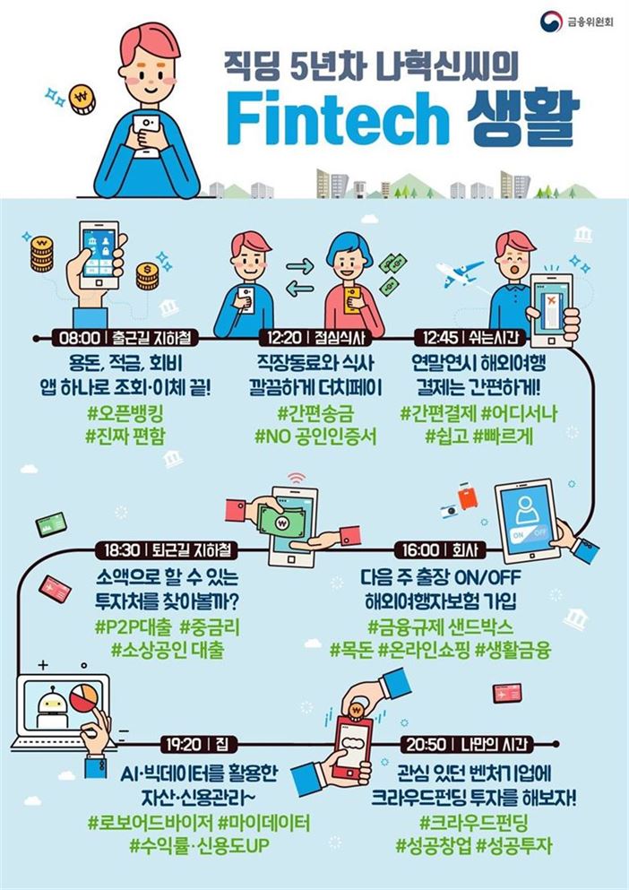 사진 ㅣ 금융위원회