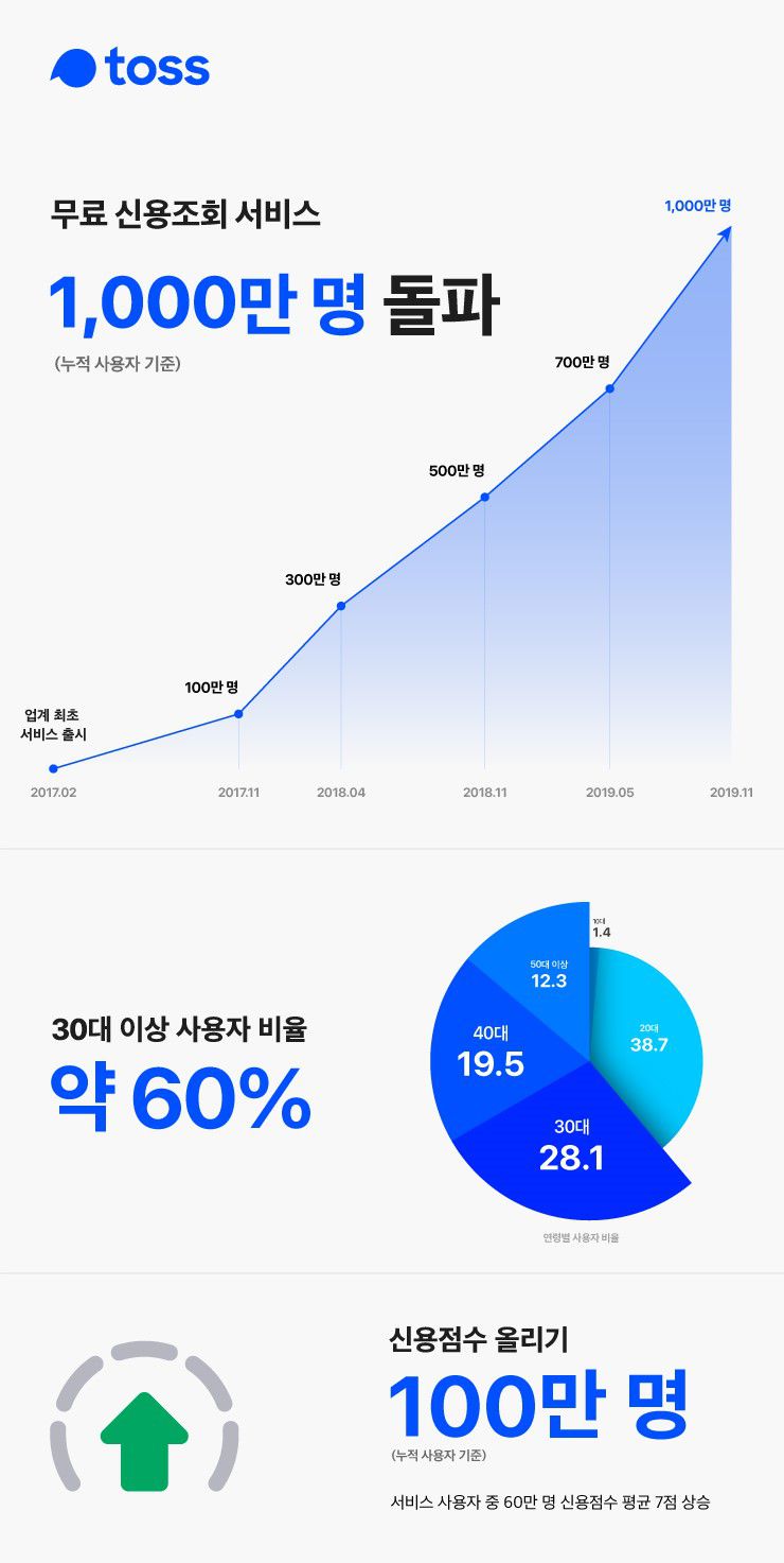 사진ㅣ비바리퍼블리카