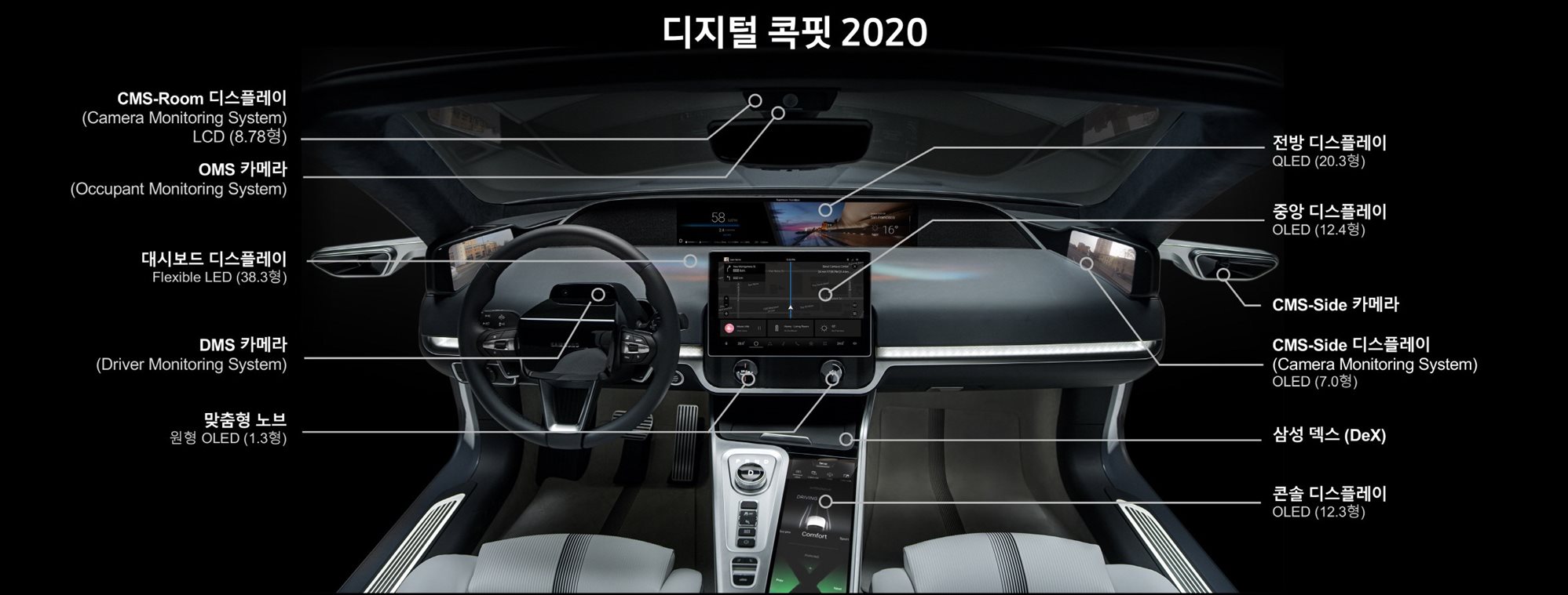 삼성전자 디지털 콕핏의 전면 모습. 사진 | 삼성전자