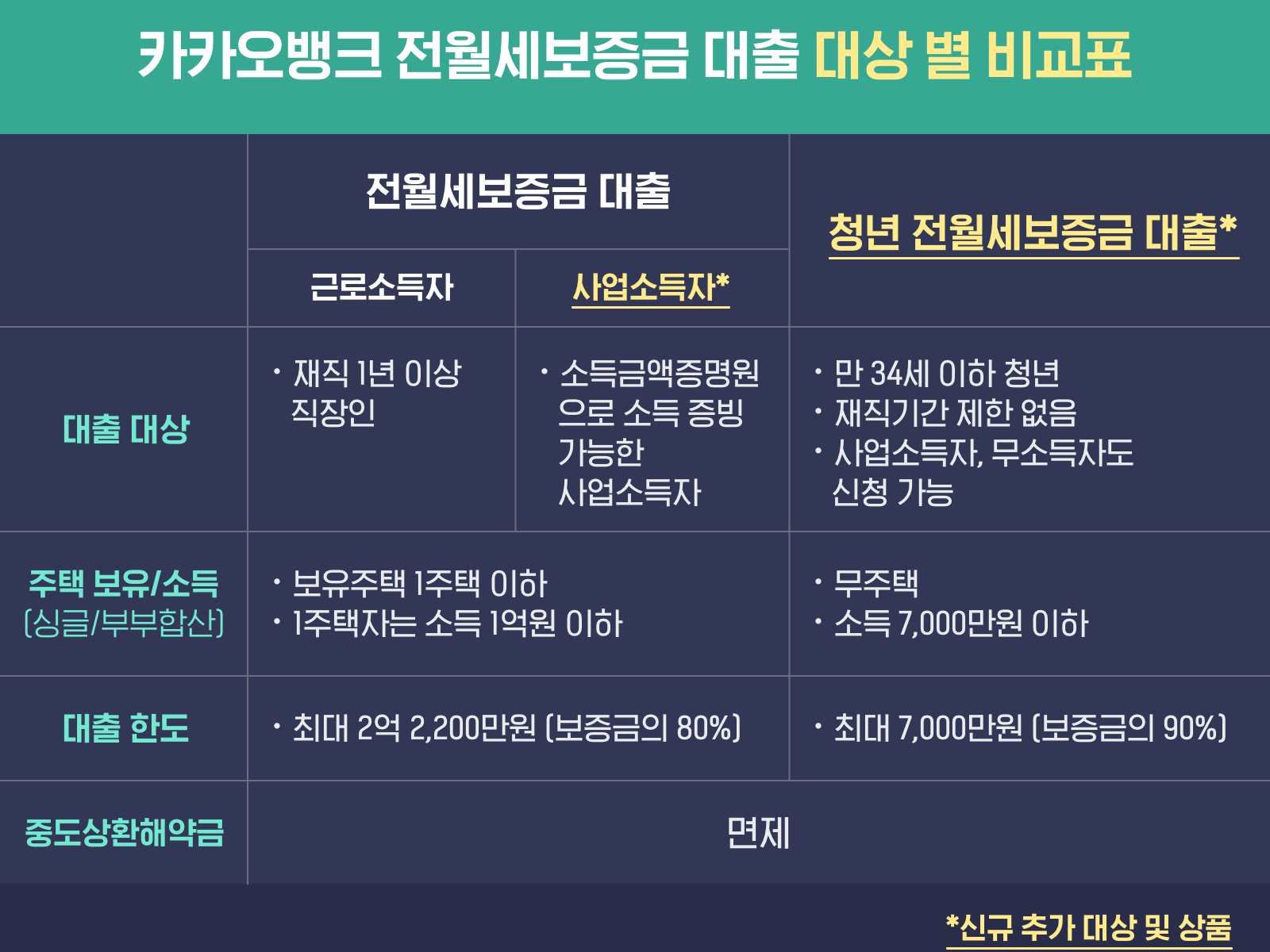 사진ㅣ카카오뱅크