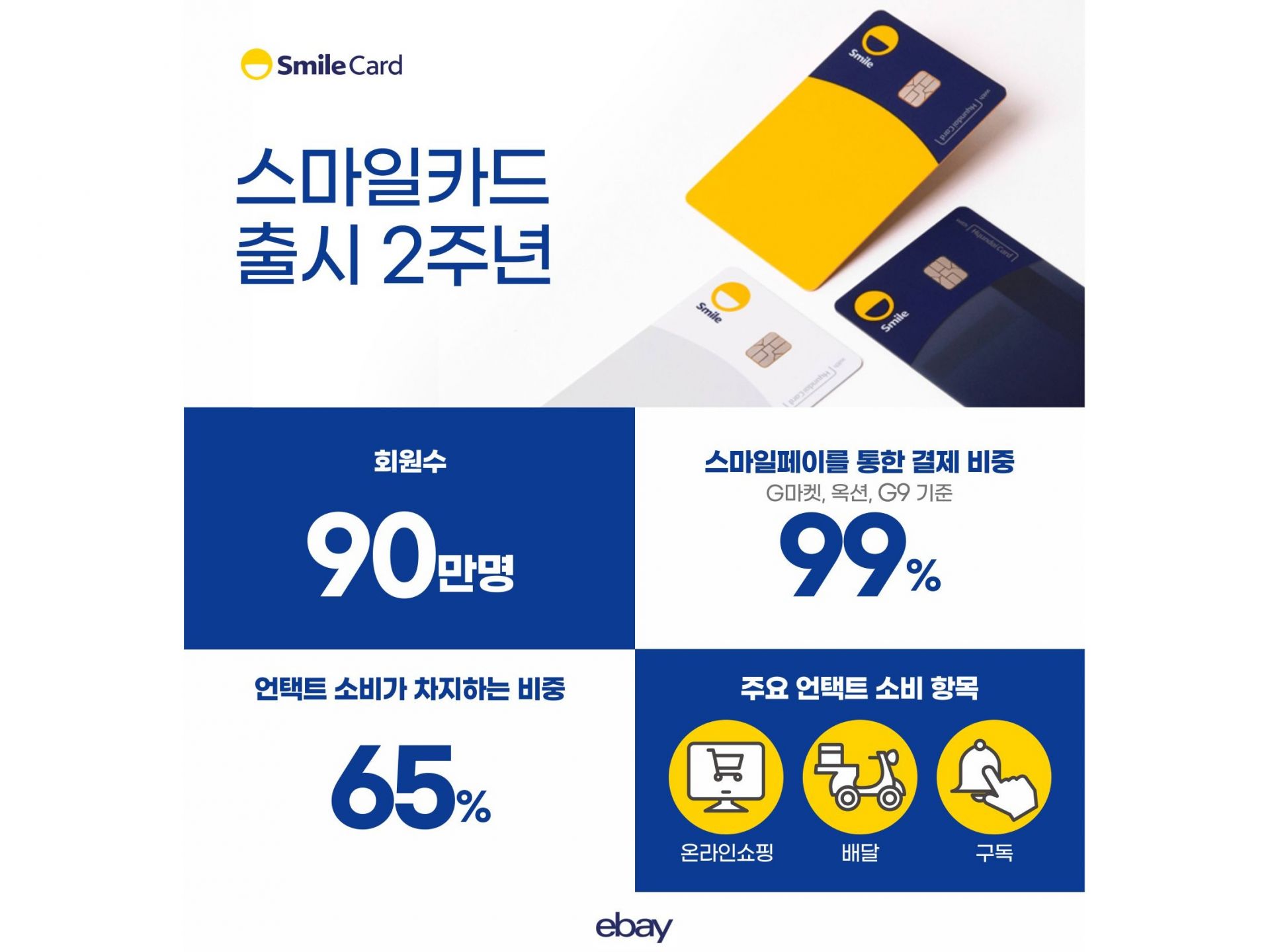 스마일카드 2주년. 이미지ㅣ이베이코리아